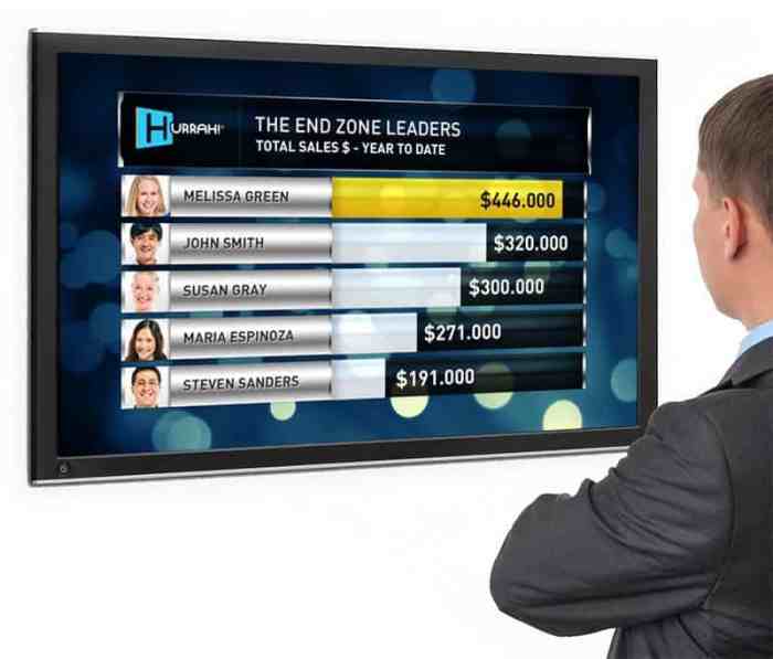 Competitive Leaderboards