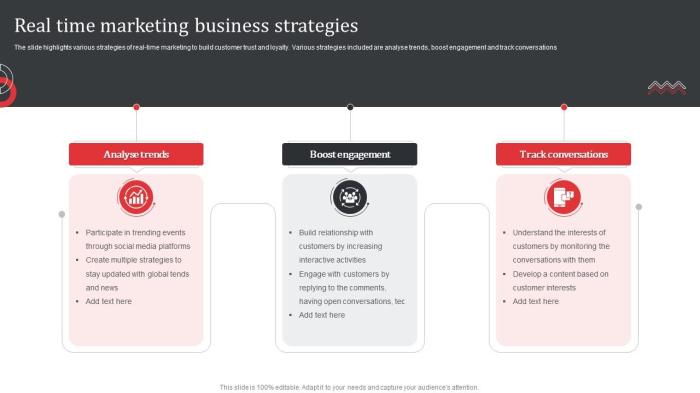 Real-time Strategy Trends